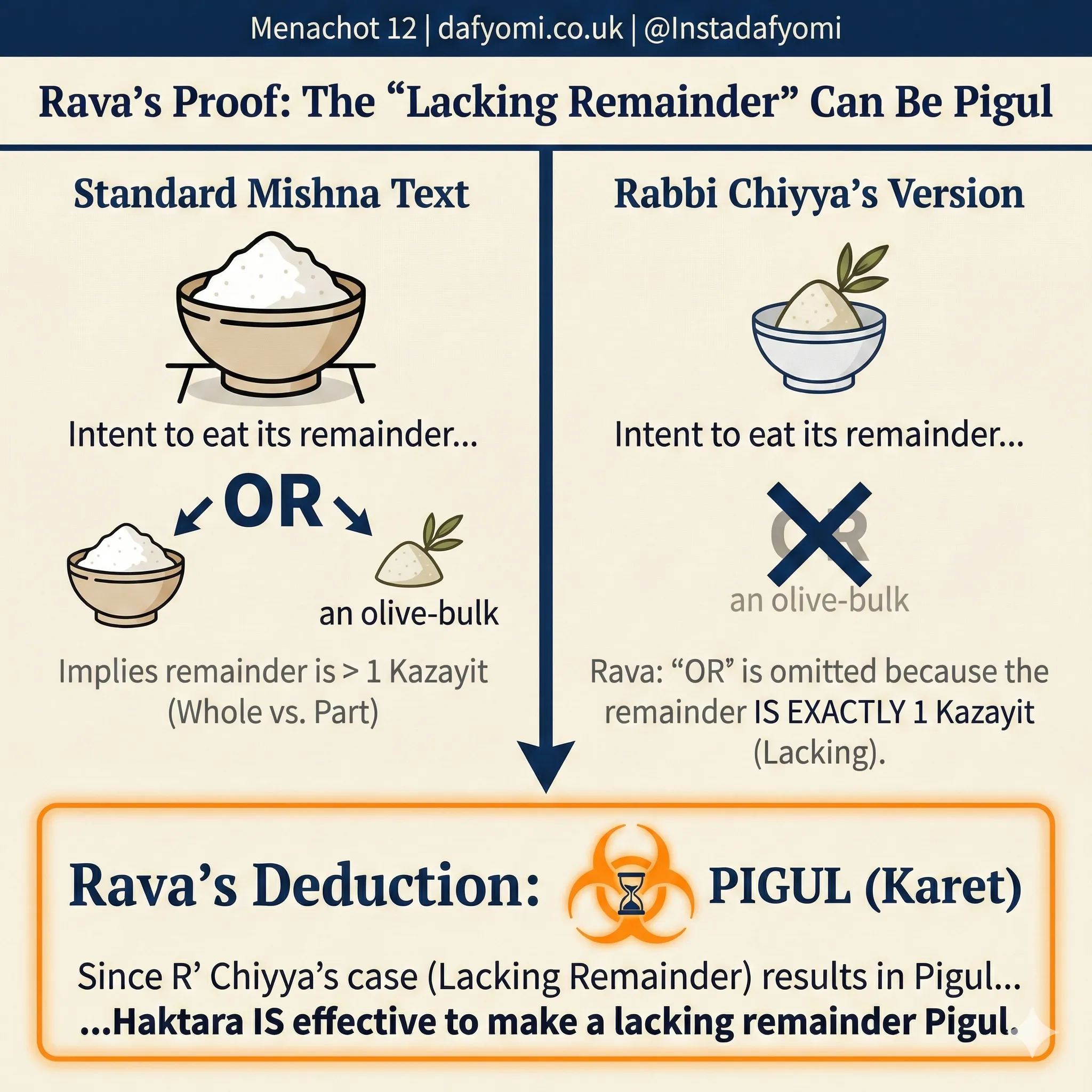 Which Mincha Was Intended