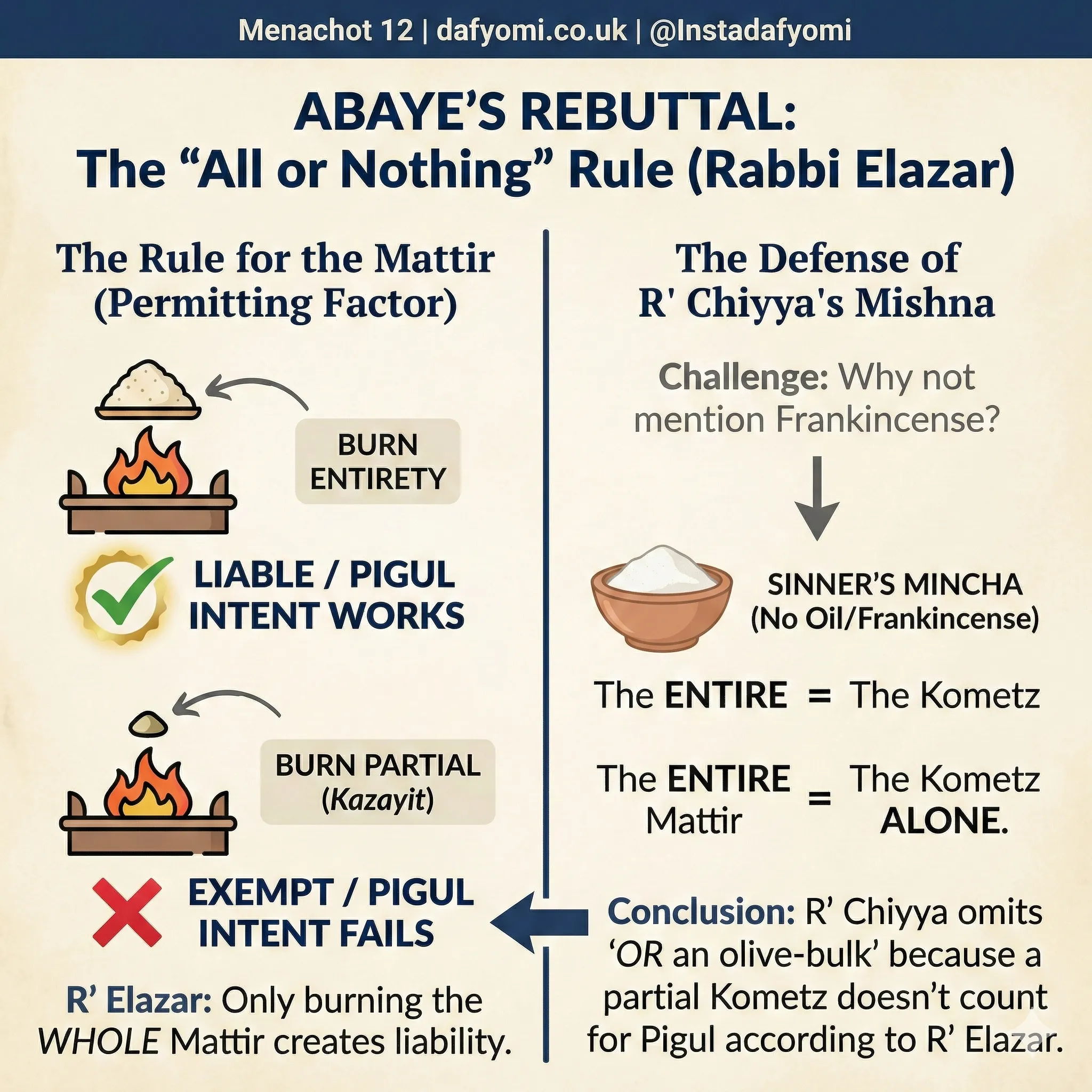 Intent Changes the Status