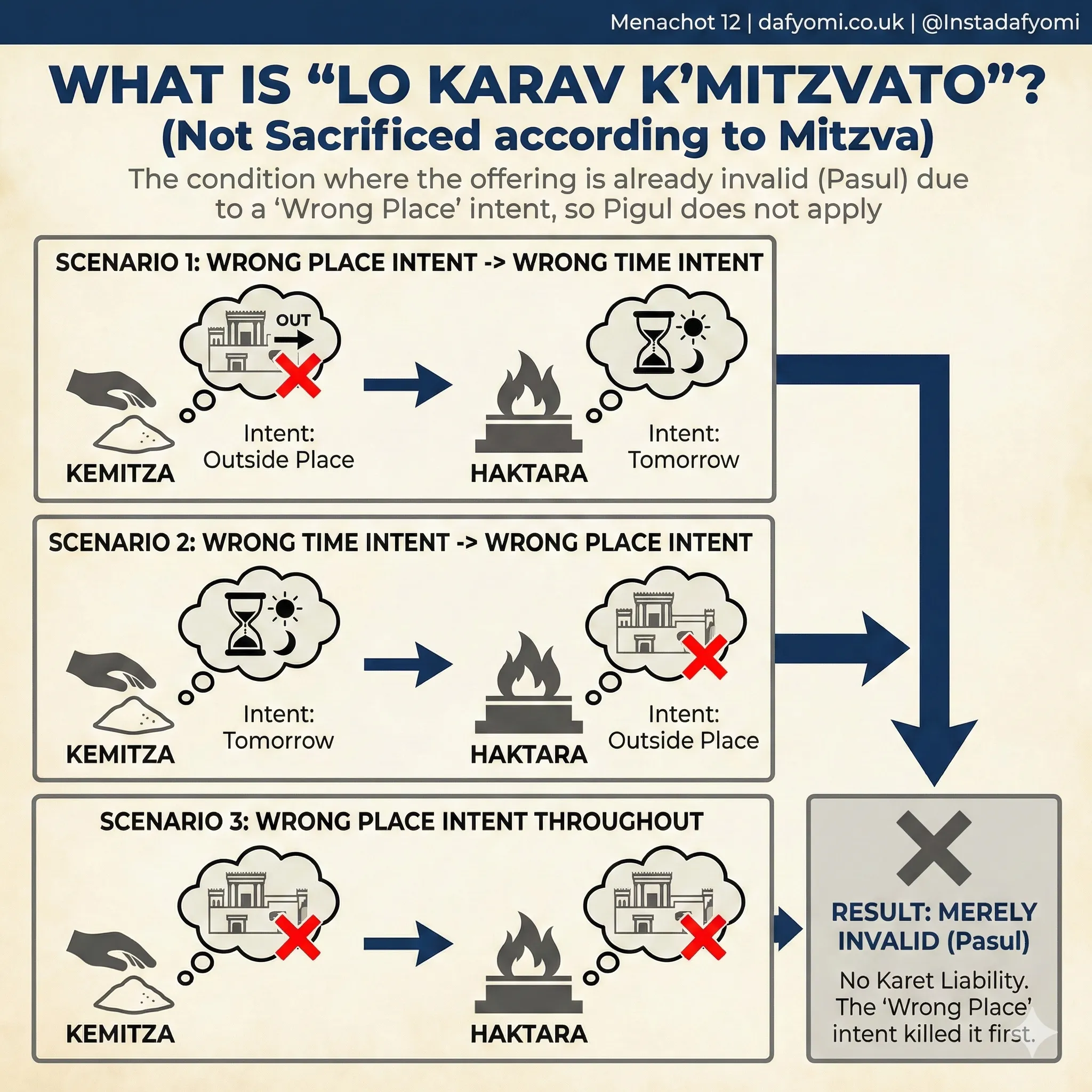 The Mishna's Cases