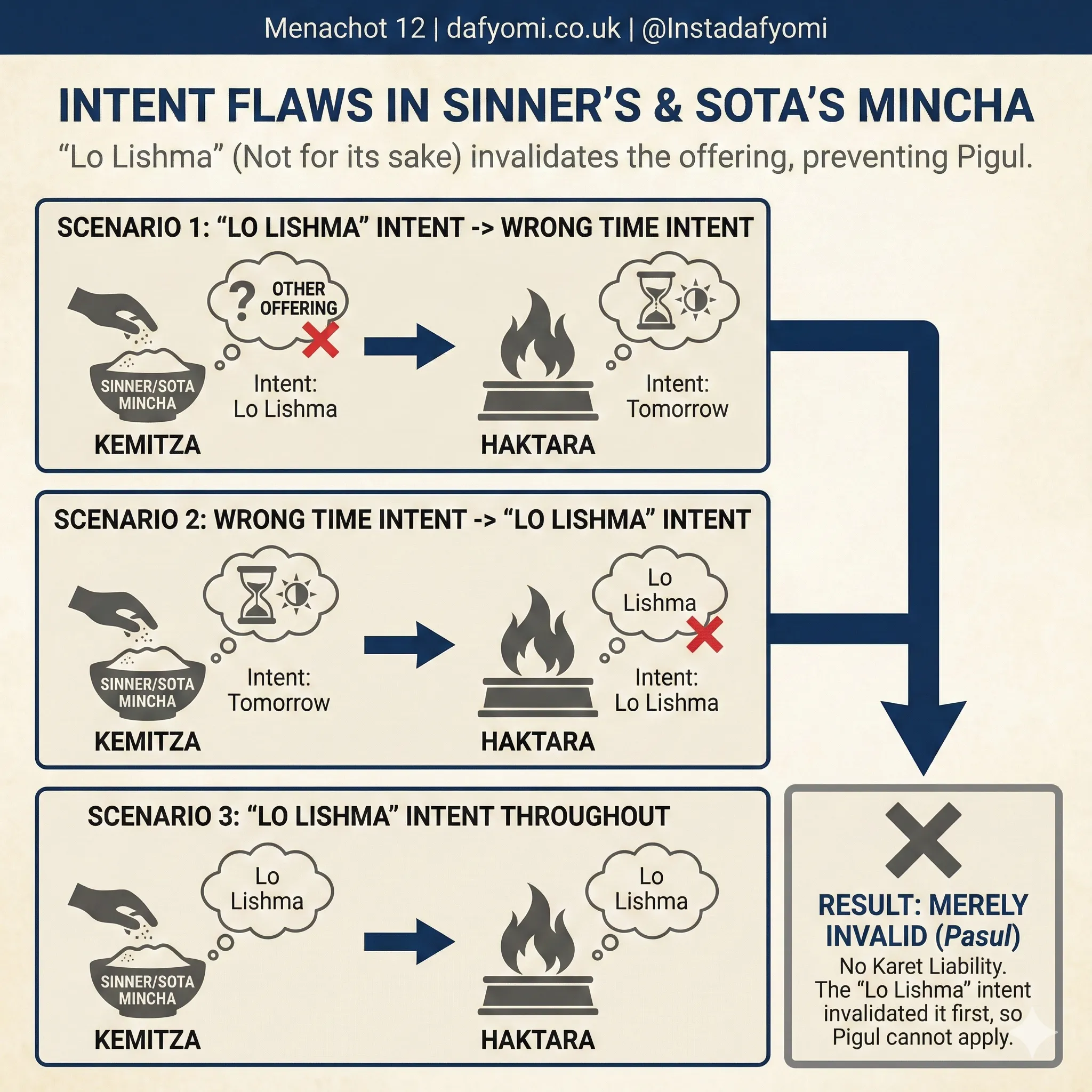 Analysis of Combined Intentions