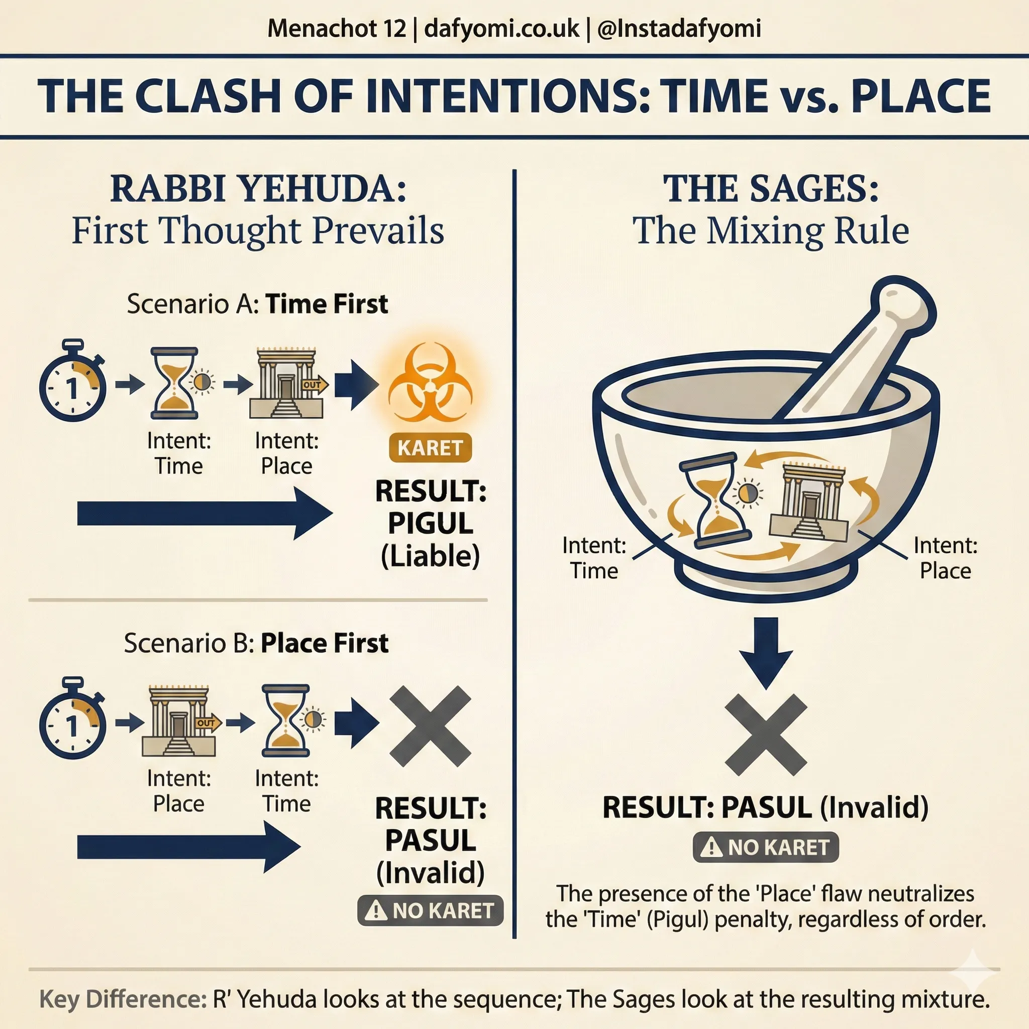 R Yehuda's Position