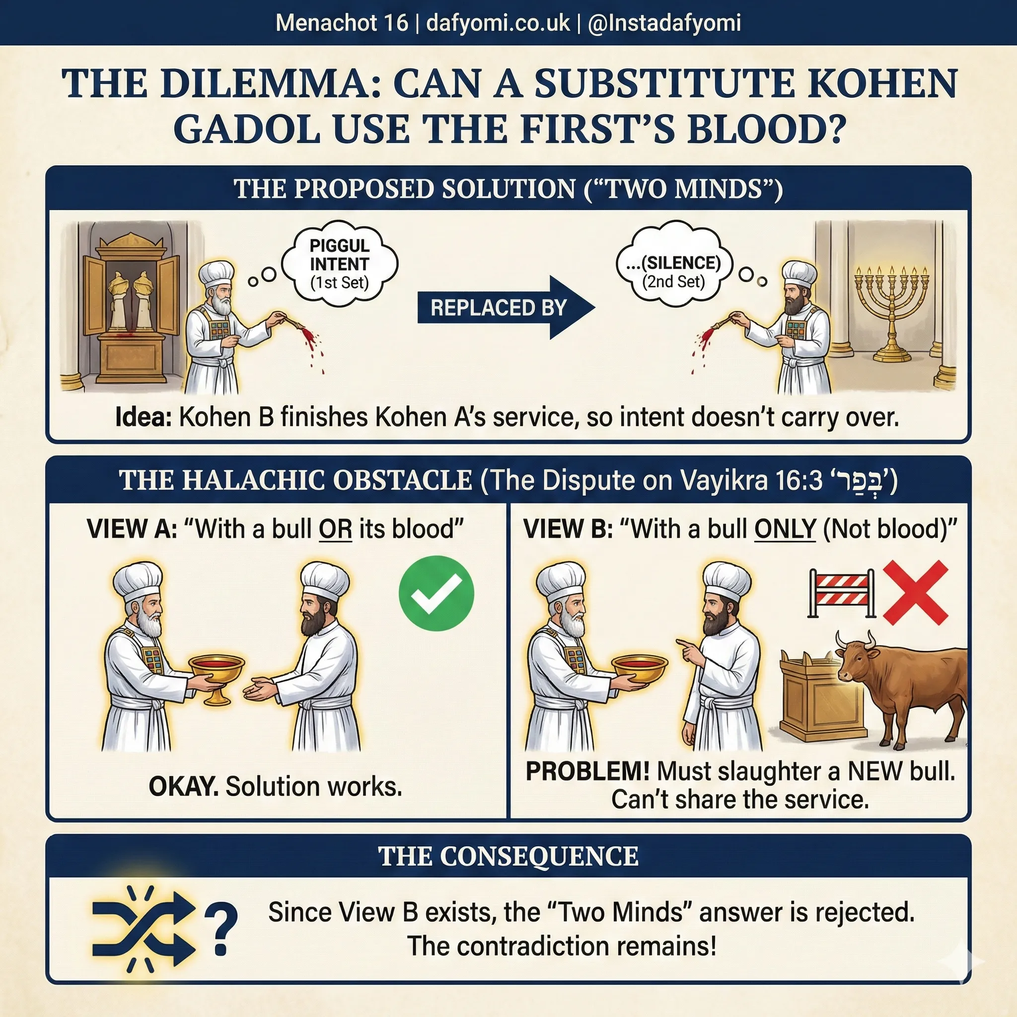 Infographic 10