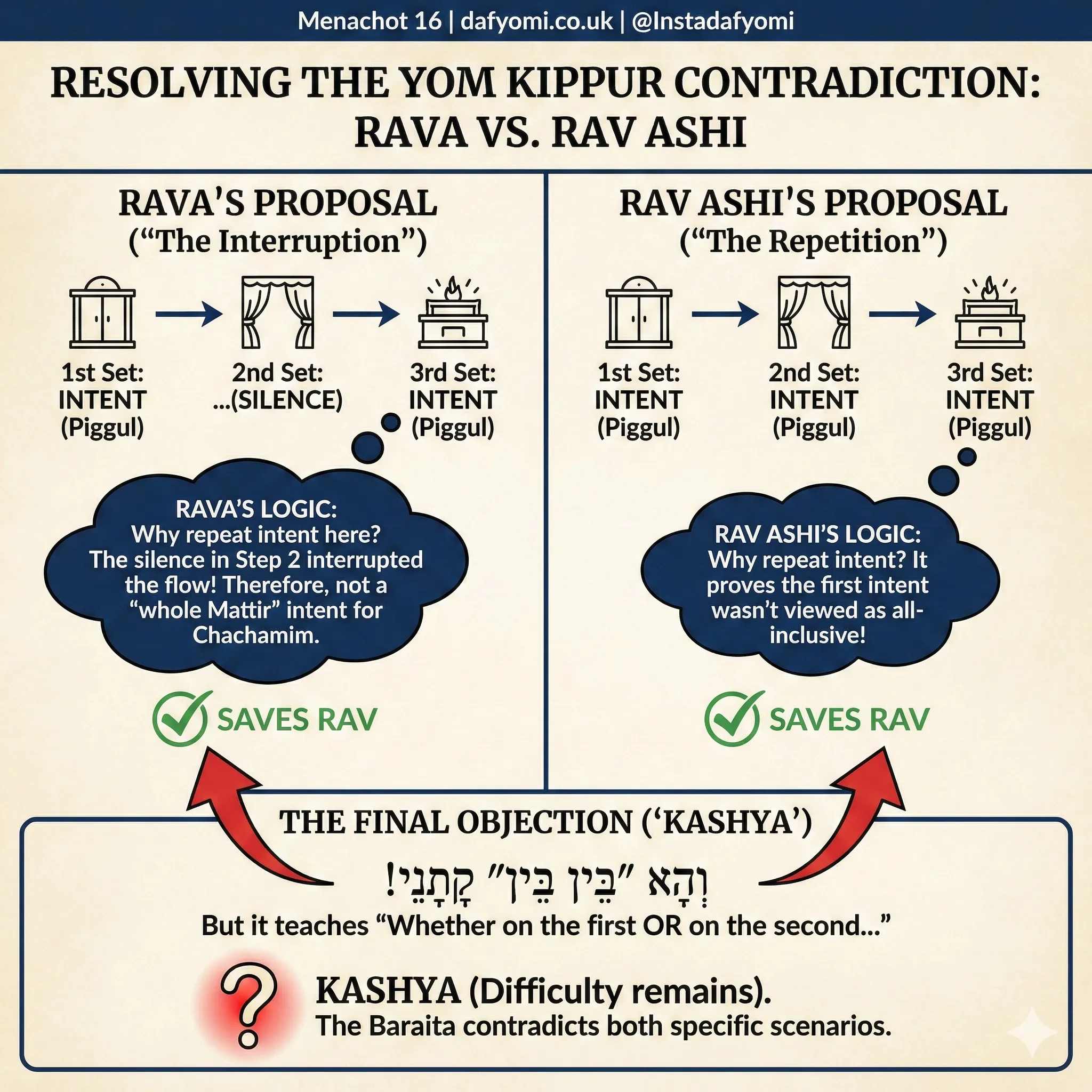Infographic 11