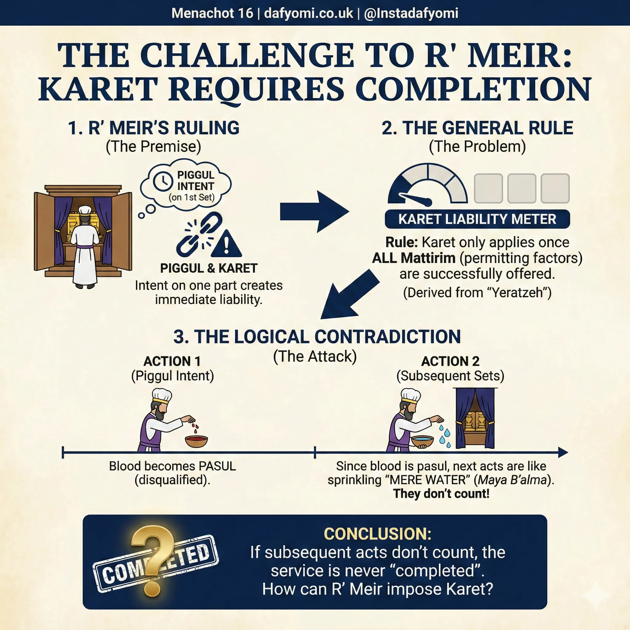 Infographic 12