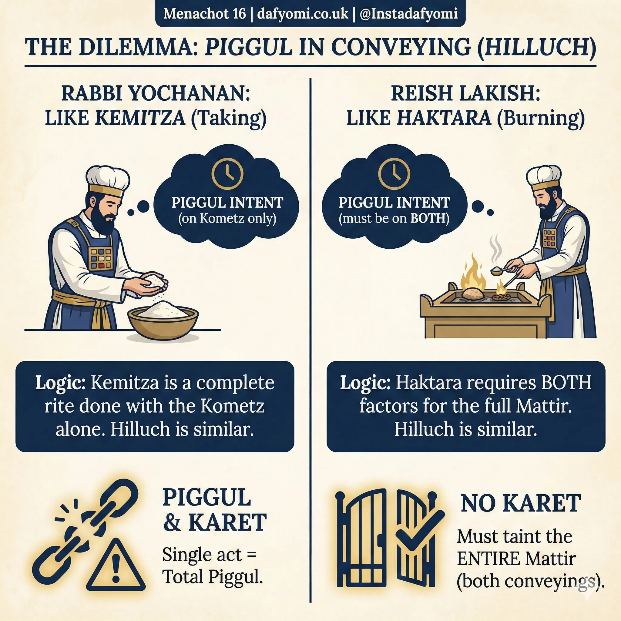 Infographic 15
