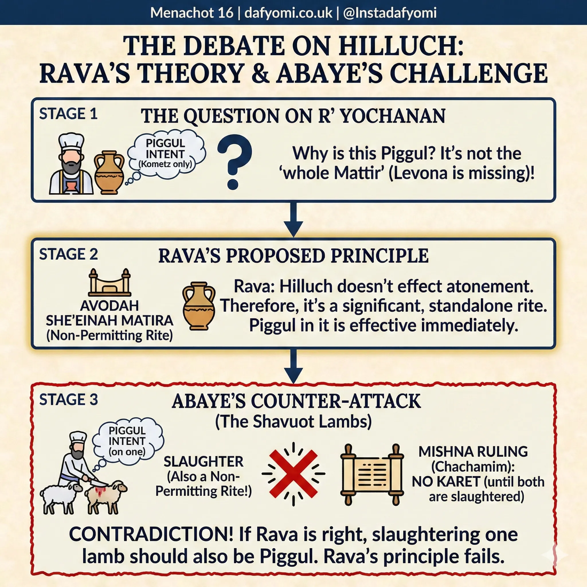 Infographic 16
