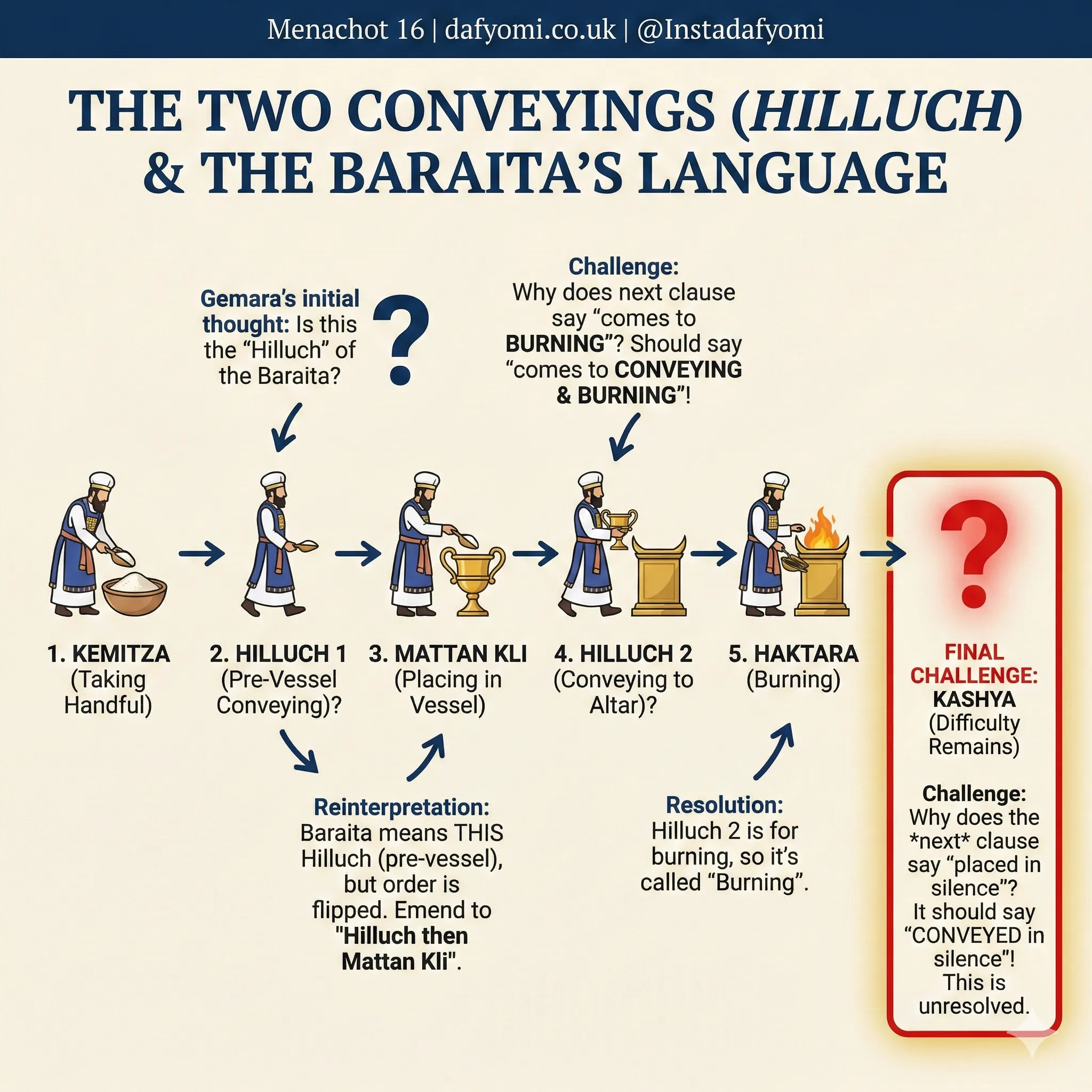 Infographic 18