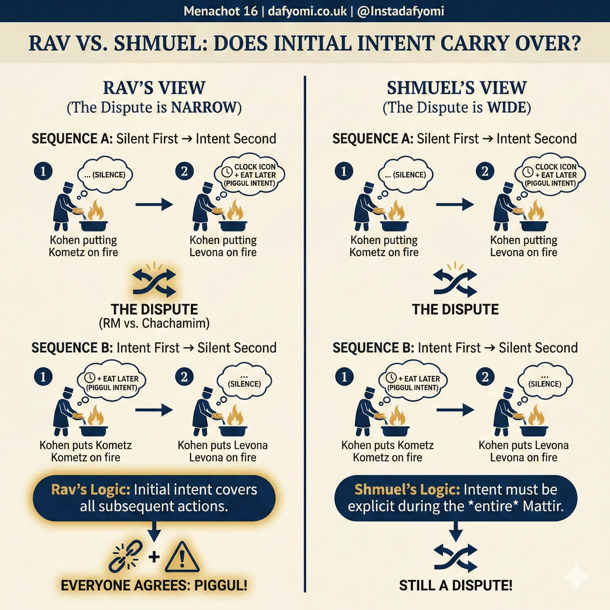 Infographic 6