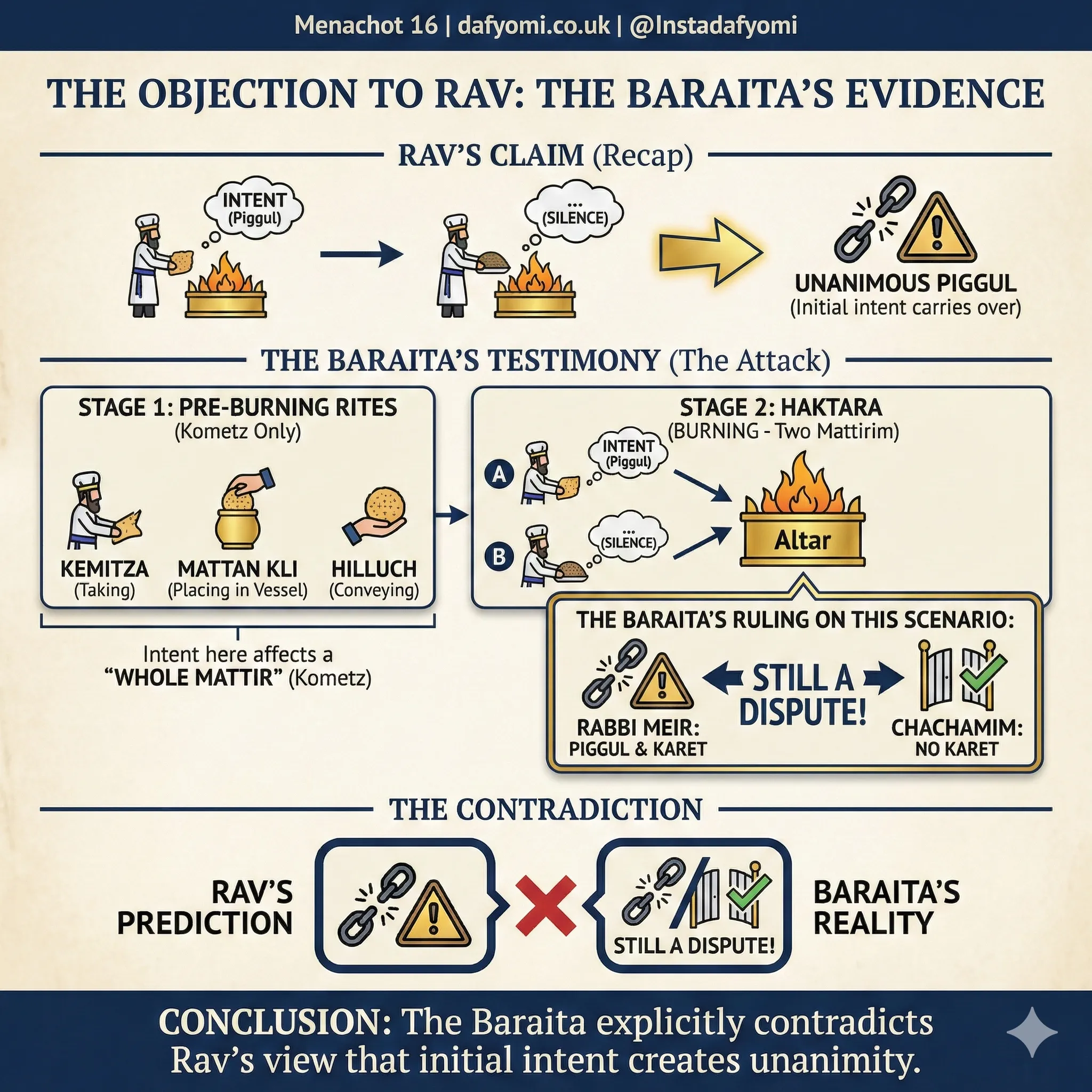 Infographic 7