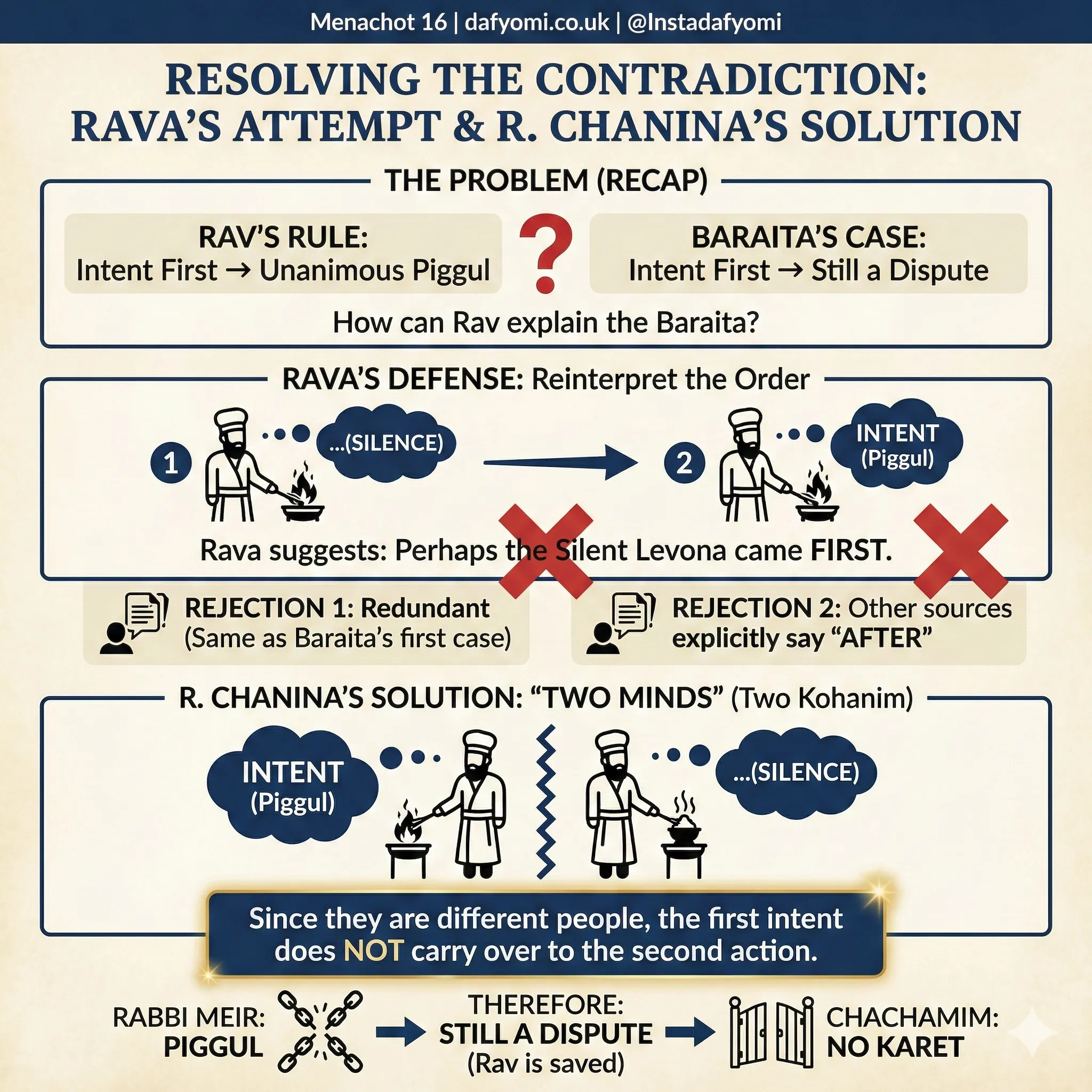 Infographic 8